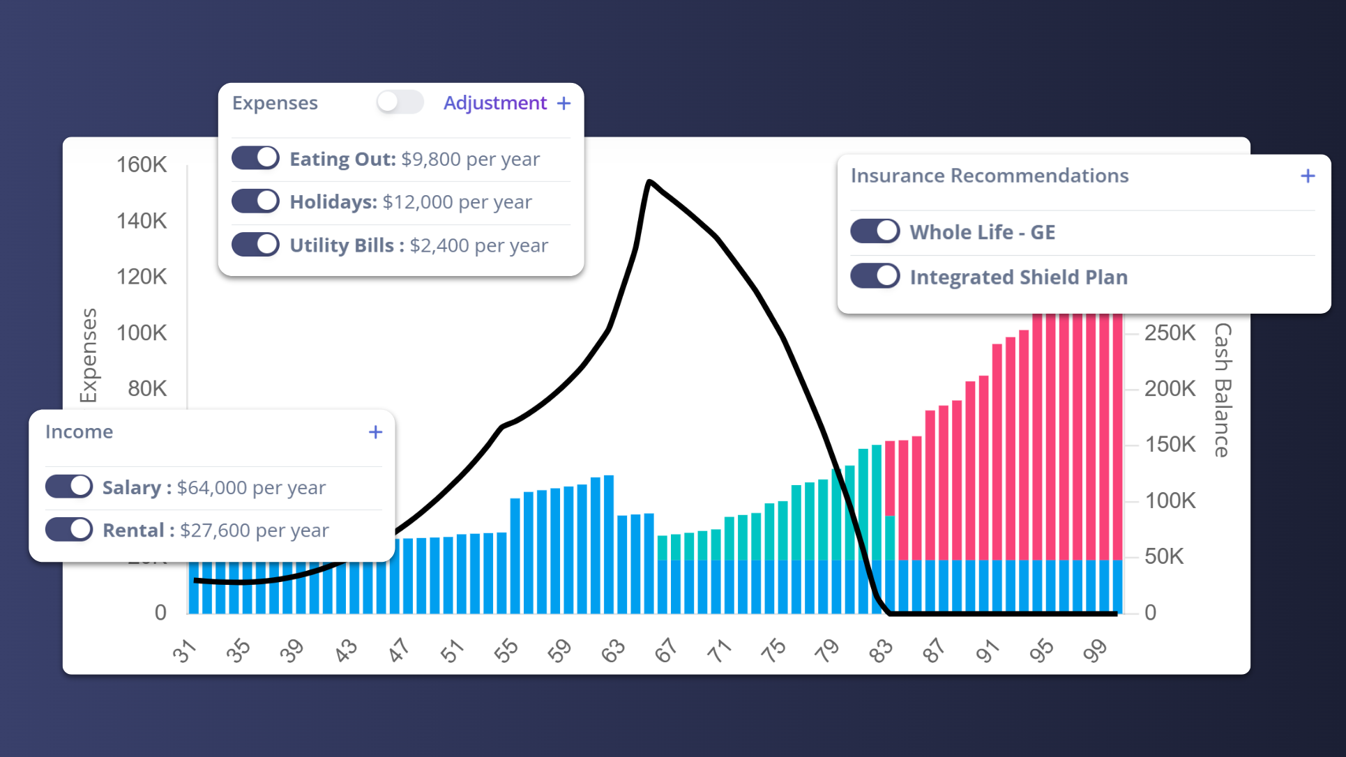 Finjaro financial planning charts with milestone tracking