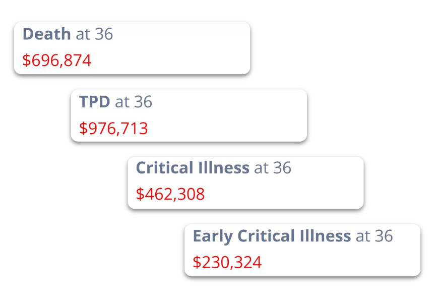 Finjaro scenario planning tool for insurance and retirement visualization